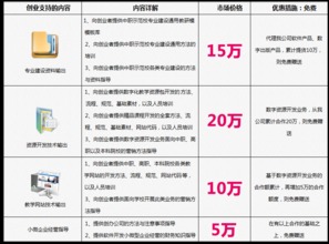 職業(yè)教育數(shù)字化轉(zhuǎn)型 湖北華秦教育的軟件與資源開發(fā)實(shí)踐