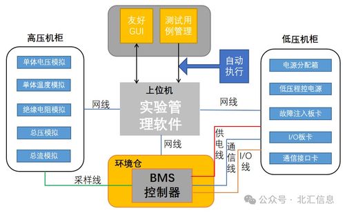 gb t 34131 2023 電力儲能用電池管理系統(tǒng) 解讀及測試實踐